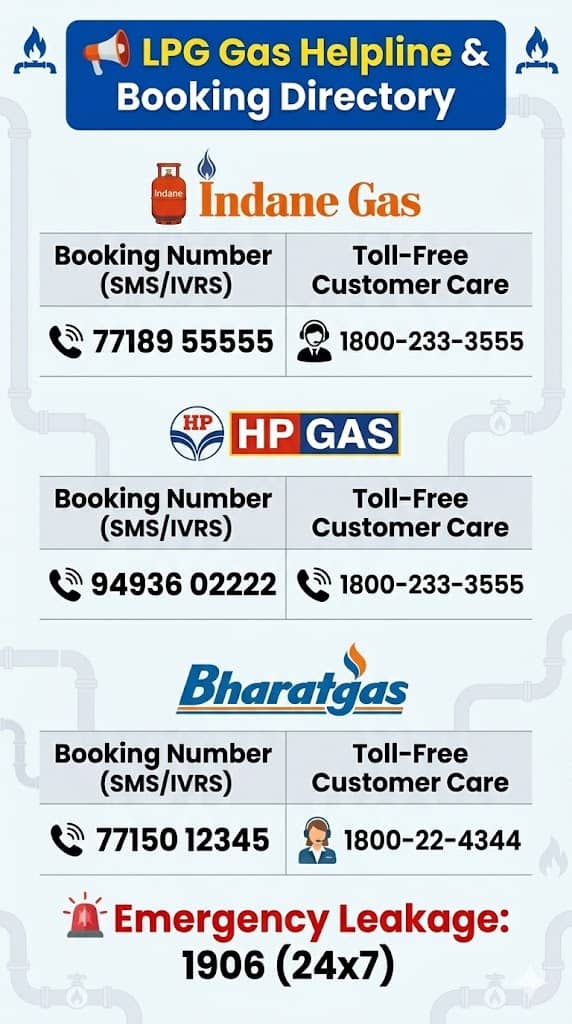 LPG Cylinder Delivery Delays Across India: Government Assures No Shortage, Booking Cycle Extended to 25 Days