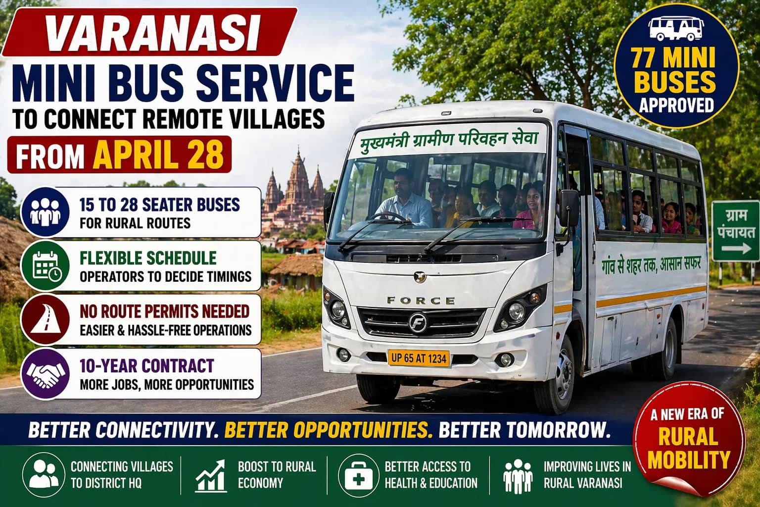 77 Mini Buses to Transform Rural Connectivity in Varanasi from April 28