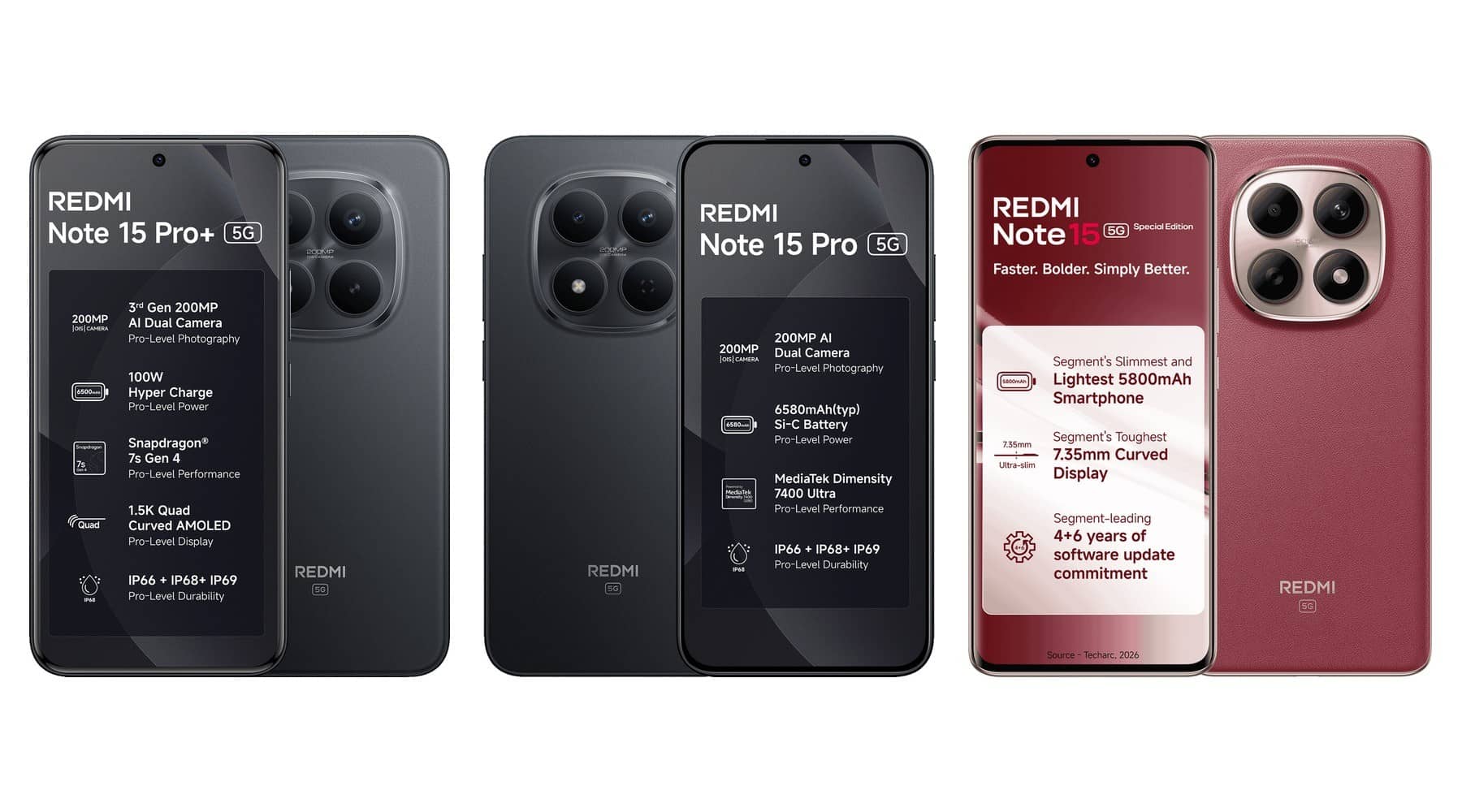 Three Redmi Note 15 series phones side by side showing the back and front screen, two in black and one in deep red