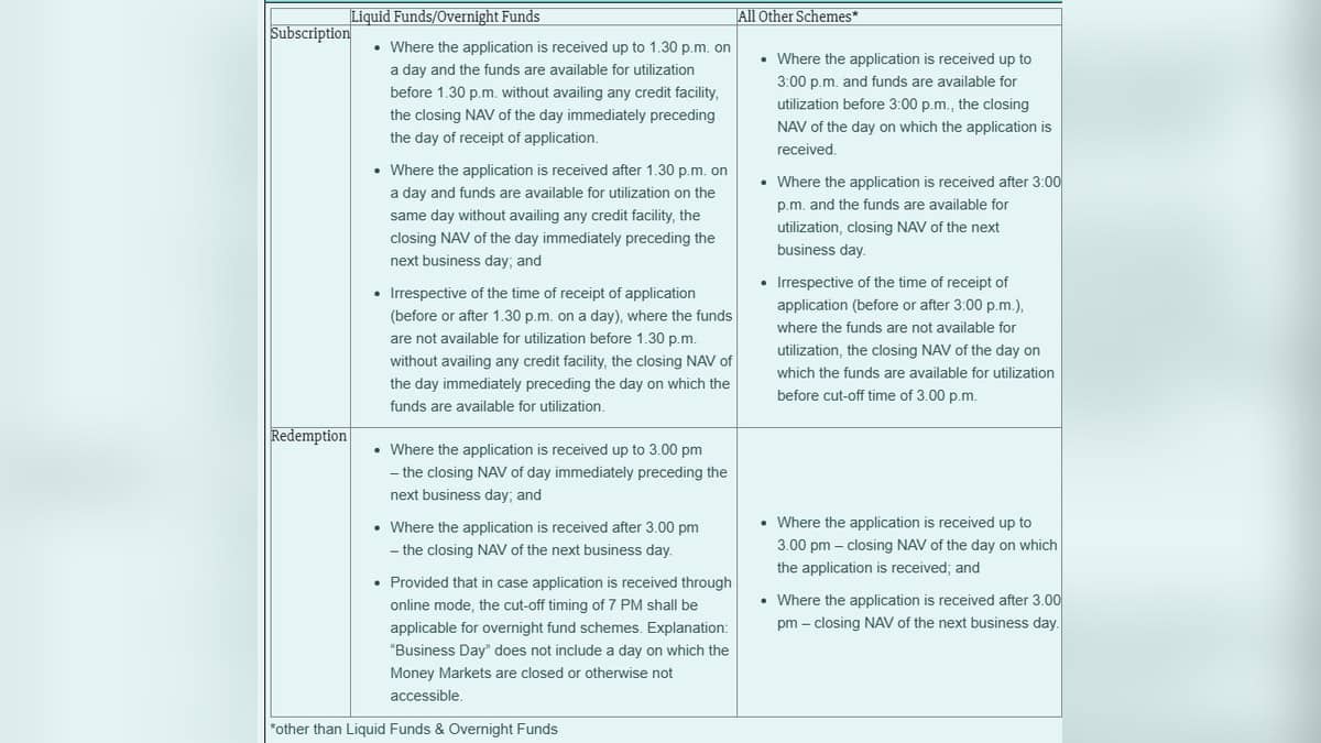 AMFI's table compares NAV timing for mutual fund subscriptions and redemptions across fund categories.