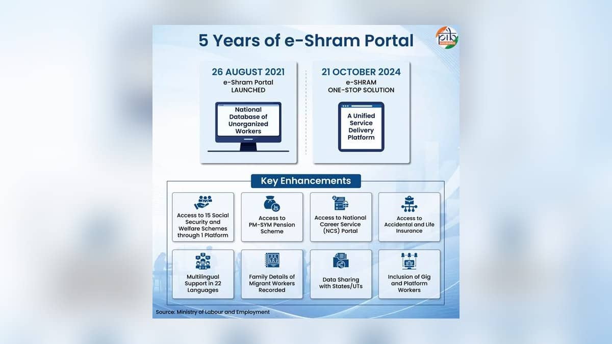 Official infographic showing five years of the eShram portal, its launch timeline and key services for unorganised workers.