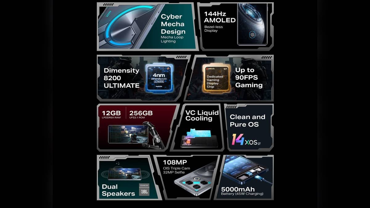 Infinix GT 20 Pro in an official landscape product banner