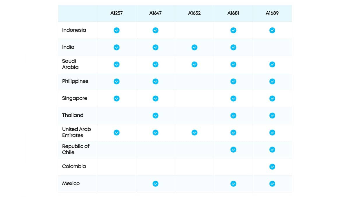 Anker power-bank recall: check these 5 model codes and your serial