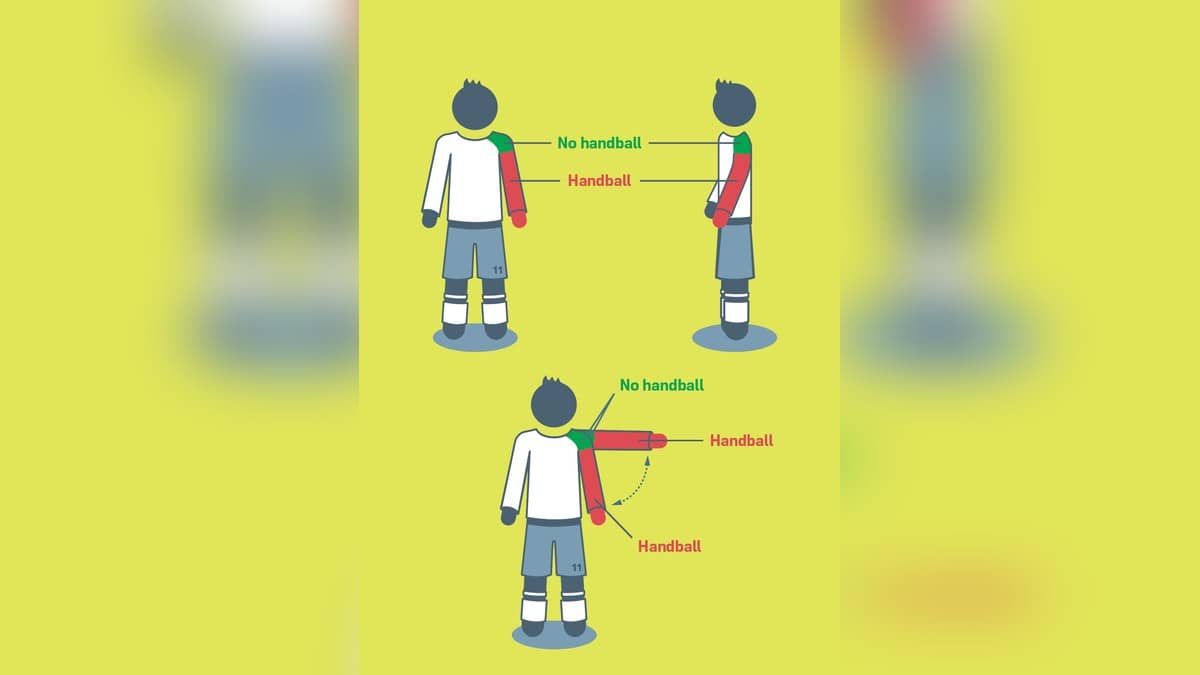 IFAB illustration marks the parts of the arm used to assess handball offences in football.
