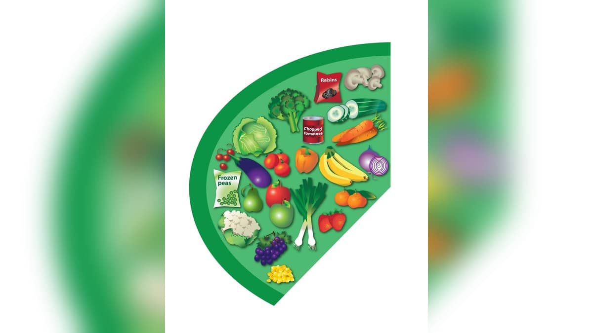 An Eatwell Guide illustration shows a selection of fruit and vegetables.